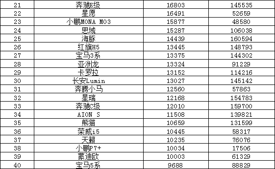 2024年12月汽車銷量排行榜 奇瑞異軍突起