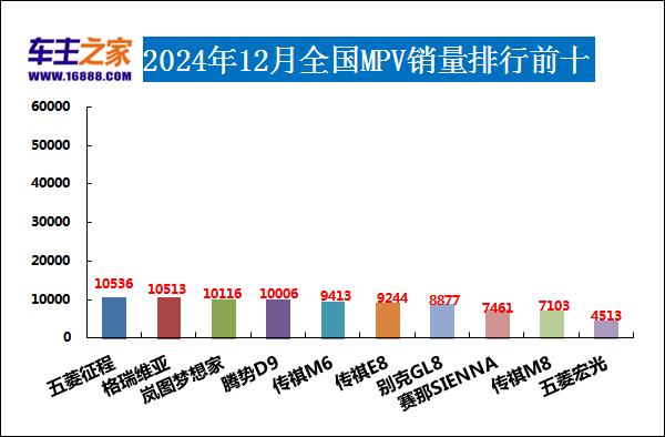 2024年12月汽車銷量排行榜 奇瑞異軍突起