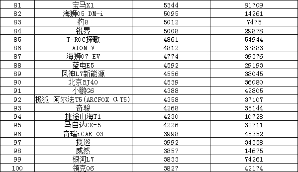 2024年12月汽車銷量排行榜 奇瑞異軍突起