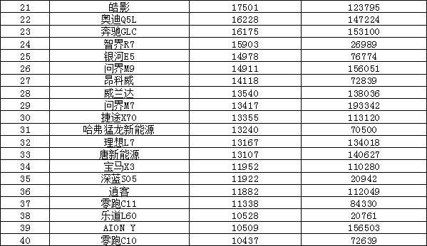2024年12月汽車銷量排行榜 奇瑞異軍突起
