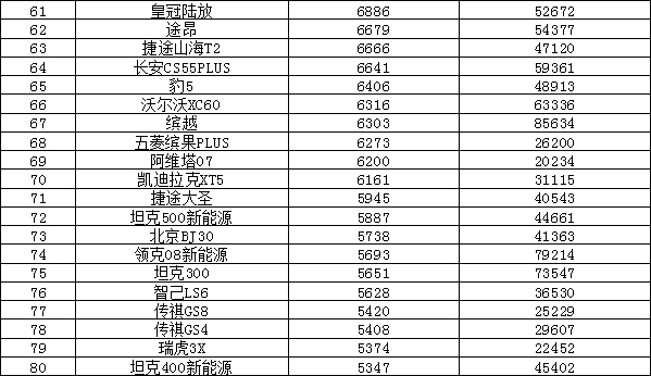 2024年12月汽車銷量排行榜 奇瑞異軍突起
