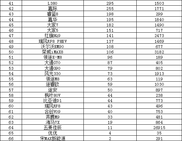2024年12月汽車銷量排行榜 奇瑞異軍突起