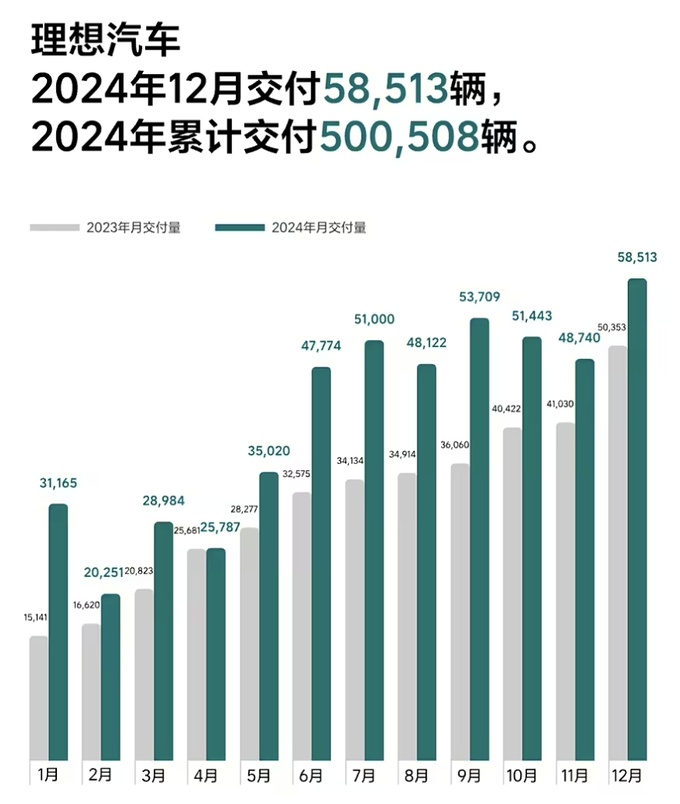 2024年豪華品牌及國(guó)產(chǎn)新勢(shì)力品牌中國(guó)總銷量匯總