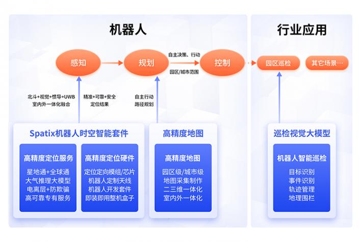降低研發(fā)門檻!具身機(jī)器人時(shí)空智能三體套件免費(fèi)開放 降低研發(fā)門檻!具身機(jī)器人時(shí)空智能三體套件免費(fèi)開放