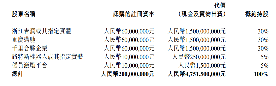 3月重磅合資合作一覽:一汽與零跑簽約;寧德時代與蔚來達成換電戰略合作 3月重磅合資合作一覽:一汽與零跑簽約;寧德時代與蔚來達成換電戰略合作