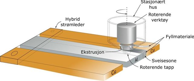 挪威科學家用了鋁導體替代銅導體 可減輕電動汽車重量 挪威科學家用了鋁導體替代銅導體 可減輕電動汽車重量