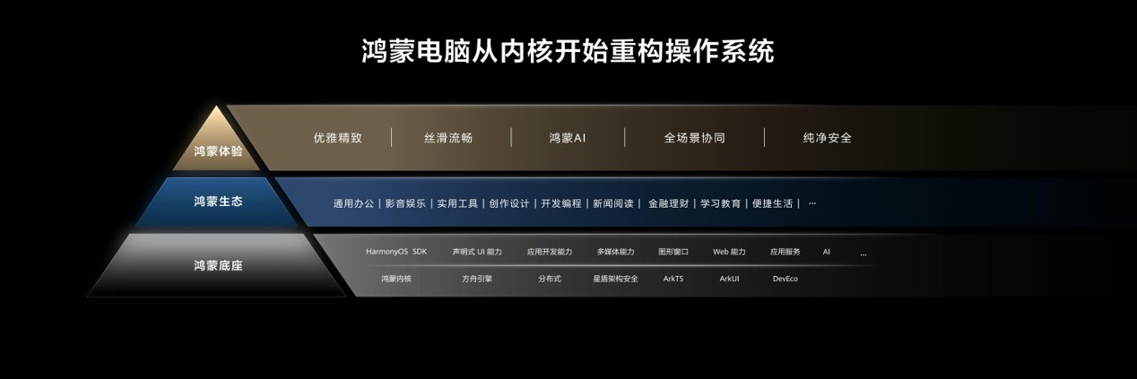竟然是折疊形態?!鴻蒙電腦非凡大師版正式官宣