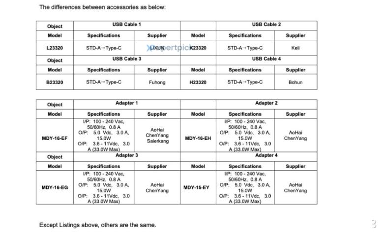 LCD 黨狂喜!紅米神秘新機(jī)通過 FCC 認(rèn)證,大屏長續(xù)航,是note系列?