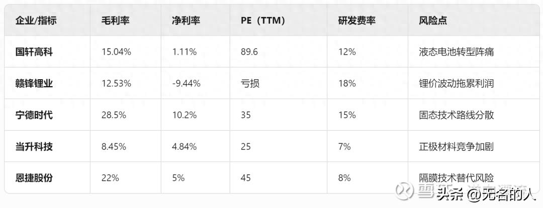 寶馬全固態電池上路測試深度拆解:萬億產業鏈躁動下的投資密碼