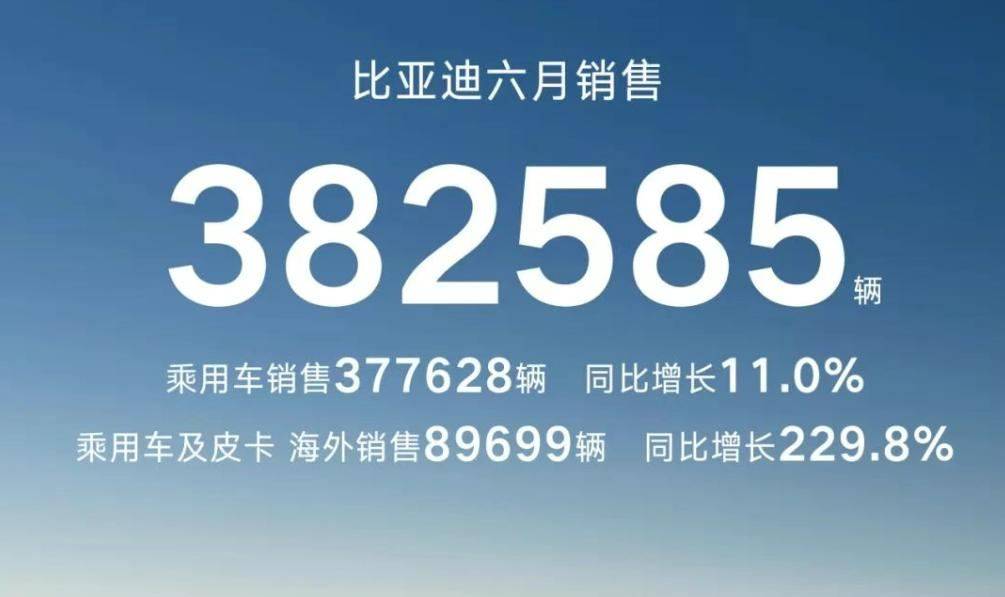 腹背受敵?無妨,那就海外再造一個比亞迪