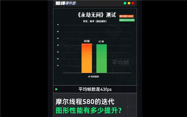 中國高端GPU站起來了！礪算科技7G100、摩爾線程MTT S90雙殺：性能逆襲RTX 4060