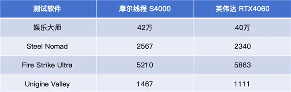 中國高端GPU站起來了！礪算科技7G100、摩爾線程MTT S90雙殺：性能逆襲RTX 4060