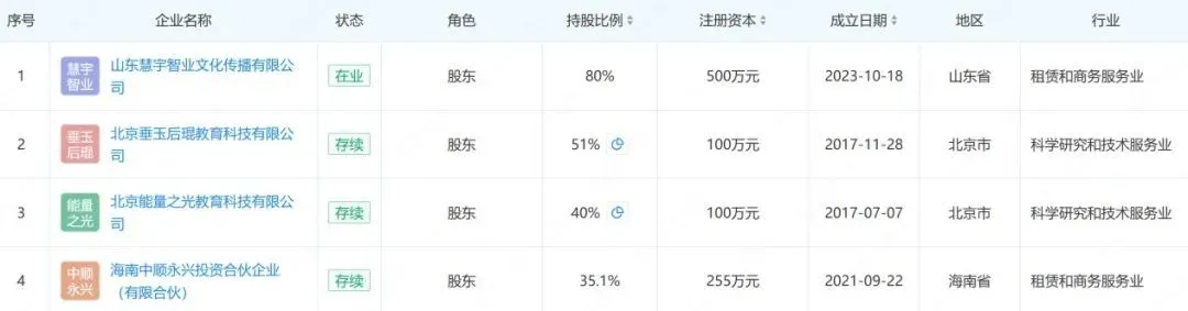 2025年了,誰在鼓吹和信仰“游戲有害論” (王琨旗下在業/存續公司主體)