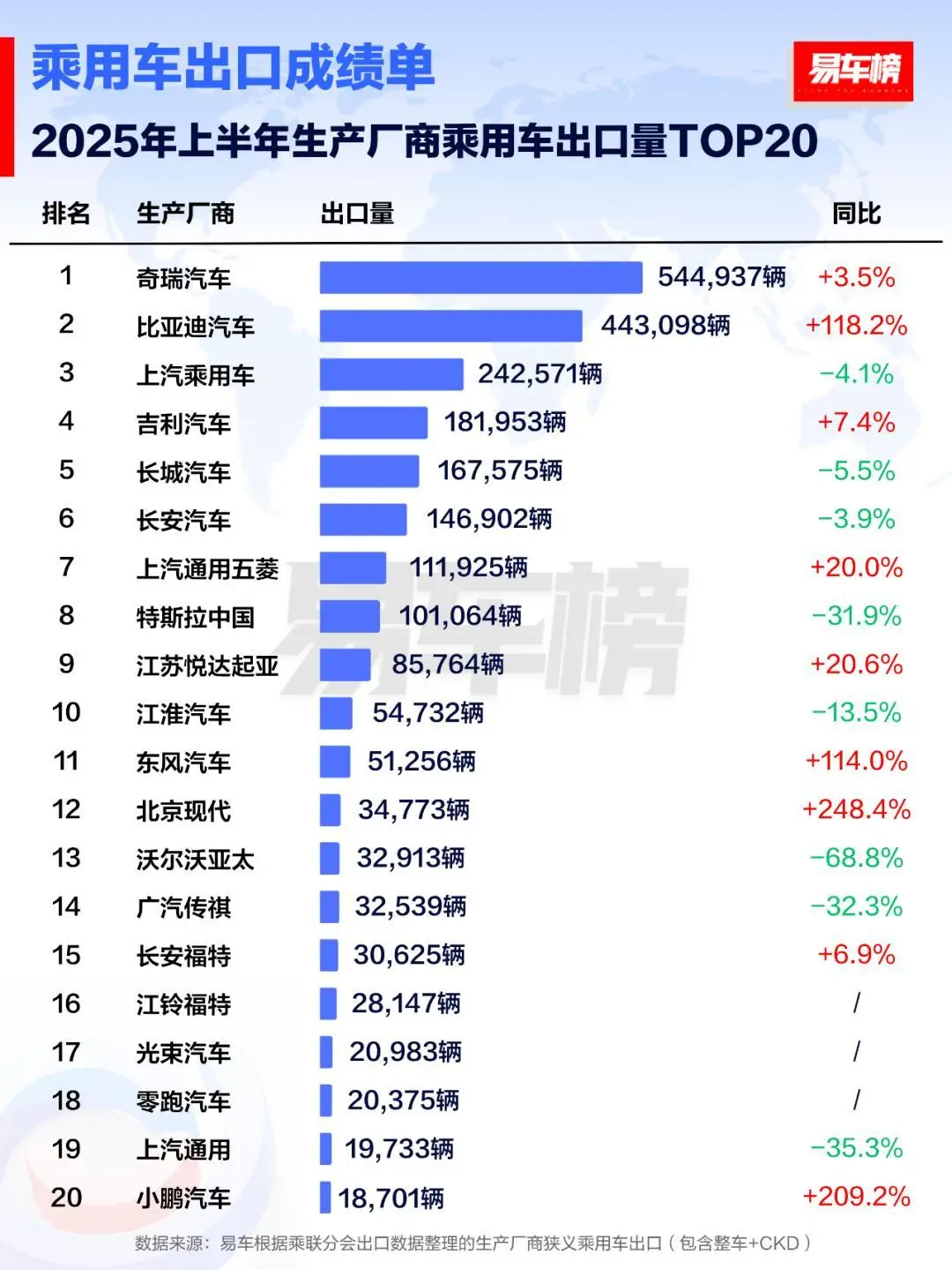 2025年過半,中國車企出海也變天了