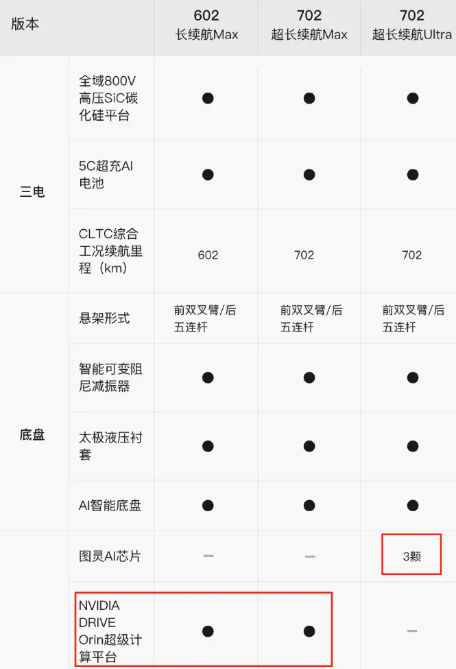 老黃又又又把中國車企坑了,還是看看遠處的自研芯片吧