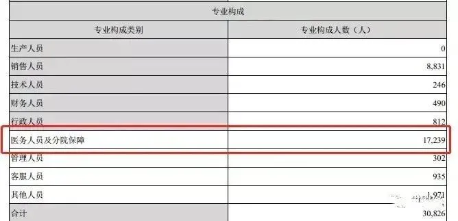 機構體檢,原來只是大眾健康消費的“安慰劑”?
