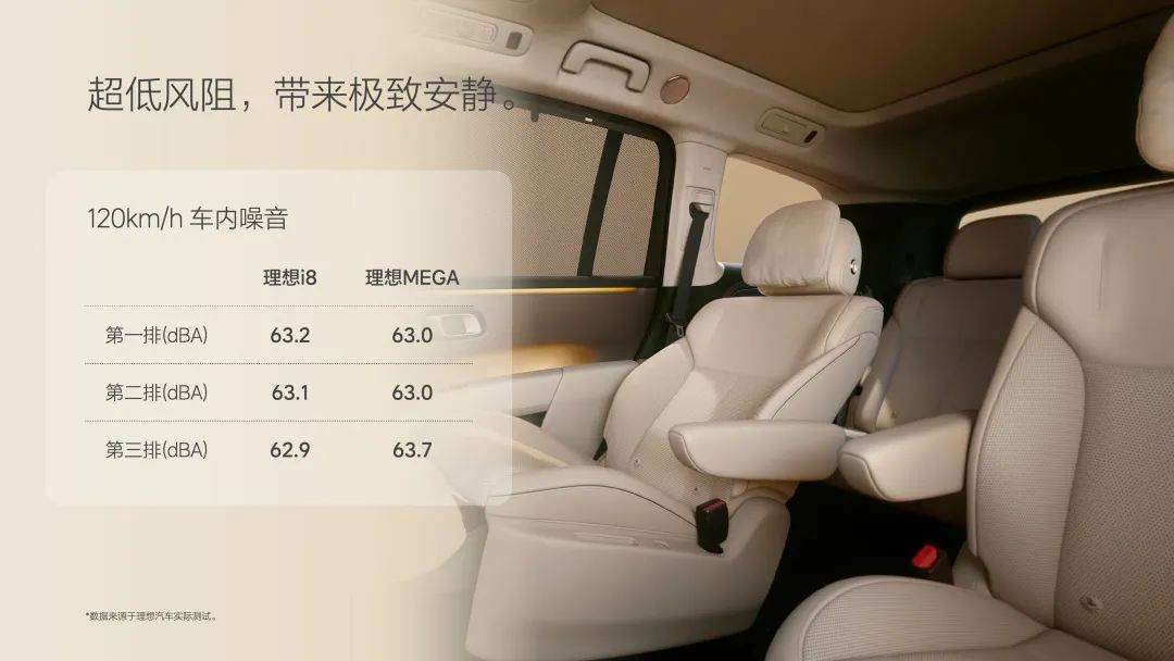 關于理想i8,其實李想打算賣給你的不止是一臺車