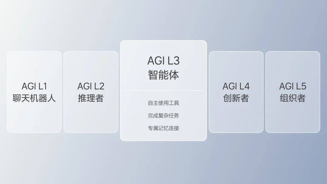 關于理想i8,其實李想打算賣給你的不止是一臺車