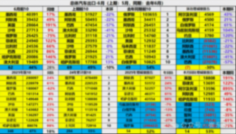 銷量下滑+認證新規(guī),中國品牌的俄羅斯大考來了