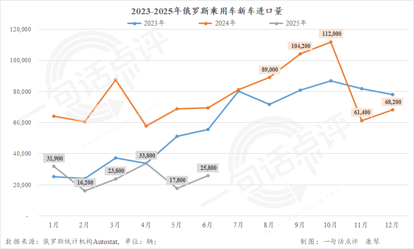 銷量下滑+認證新規(guī),中國品牌的俄羅斯大考來了