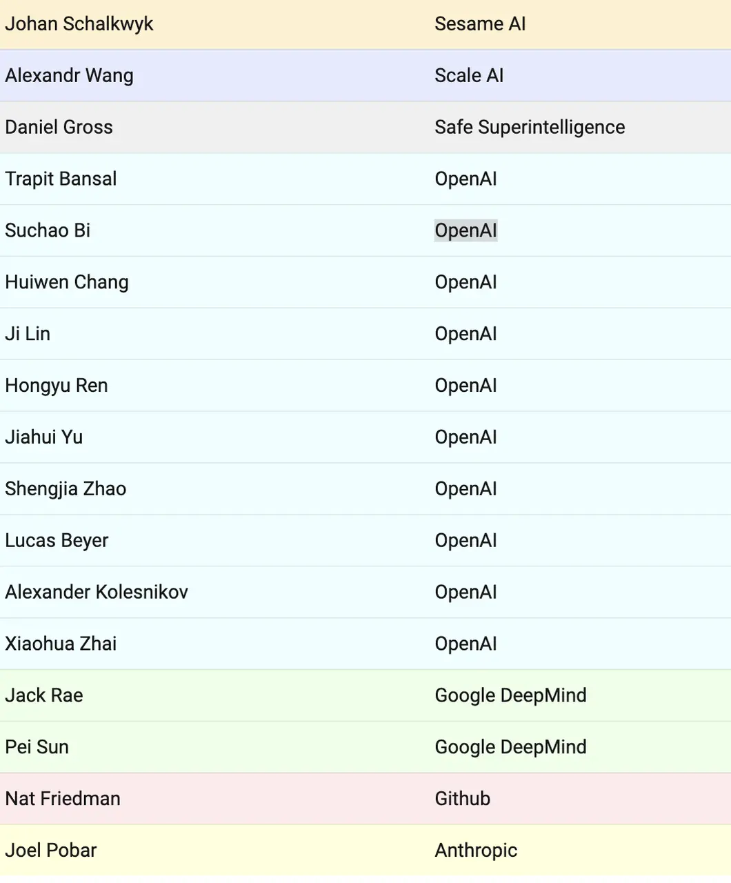 GPT-5難產(chǎn)內(nèi)幕曝光!核心團隊遭挖空,推理魔咒難破,靠英偉達續(xù)命