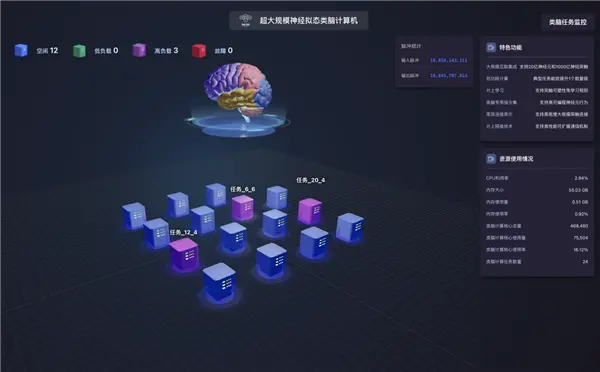 全球首臺,浙大“悟空”類腦計算機(jī)問世 神經(jīng)元數(shù)量超20億 全球首臺!浙大“悟空”類腦計算機(jī)問世 神經(jīng)元數(shù)量超20億