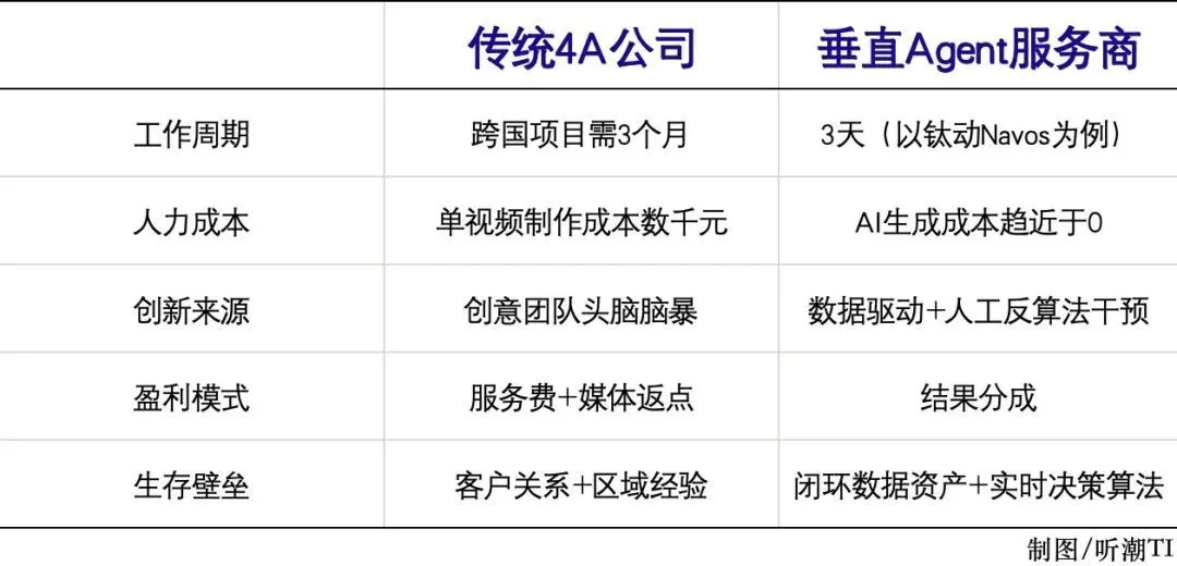 AI對營銷的變革,到底有多大?