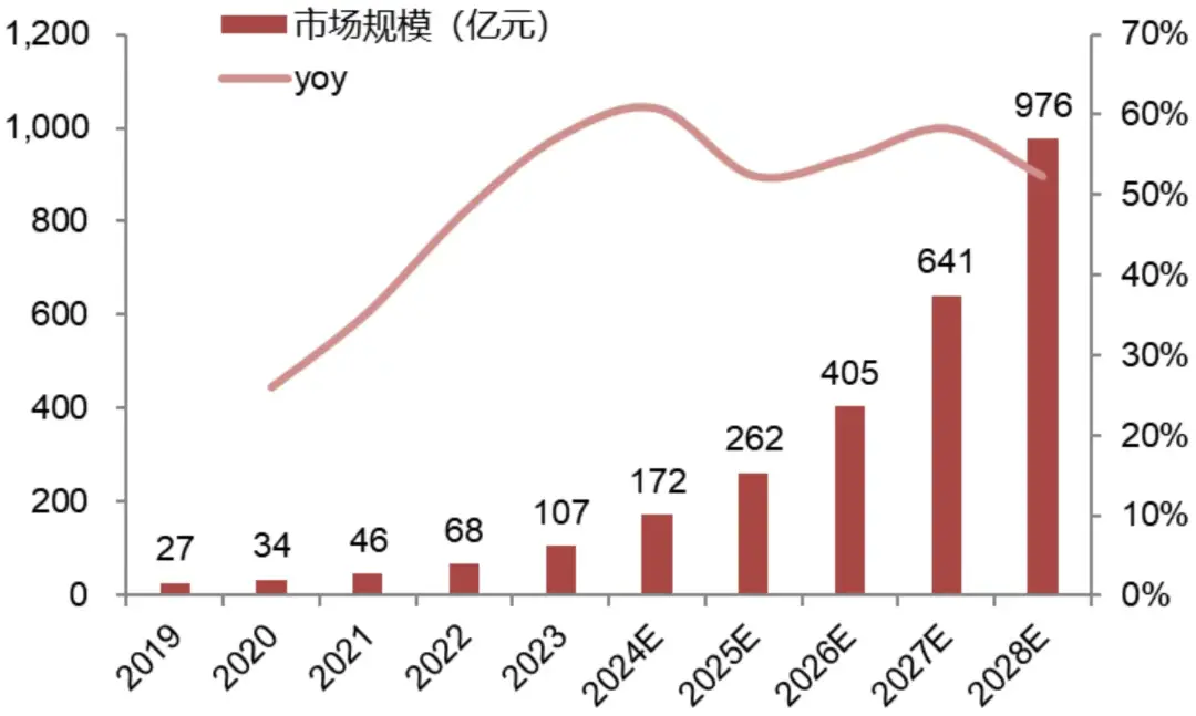 大廠團戰醫療大模型:螞蟻建閉環,夸克造入口 資料來源:《中國醫療大模型行業白皮書:精準醫療,智能未來》,招商銀行研究院