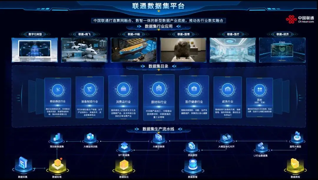 獨家對話中國聯通趙亞暉,AI時代的“數據燃料”是如何煉成的? 圖片