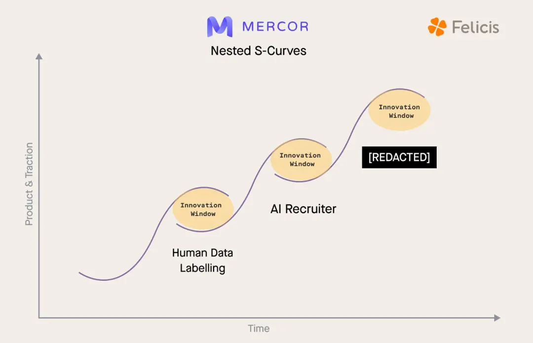 13歲小孩哥當上CEO,22歲造獨角獸!少年幫扎堆輟學,集結硅谷創業