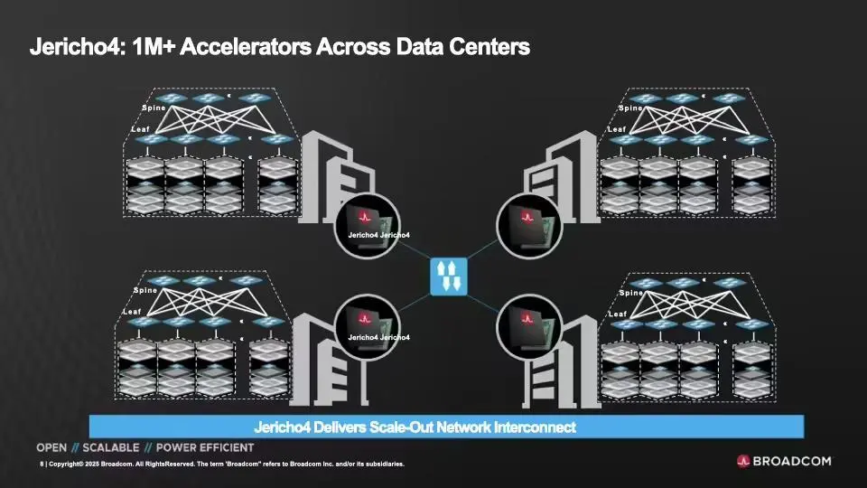 博通發(fā)布Jericho4芯片:臺積電3nm工藝,可連接超100萬顆處理器