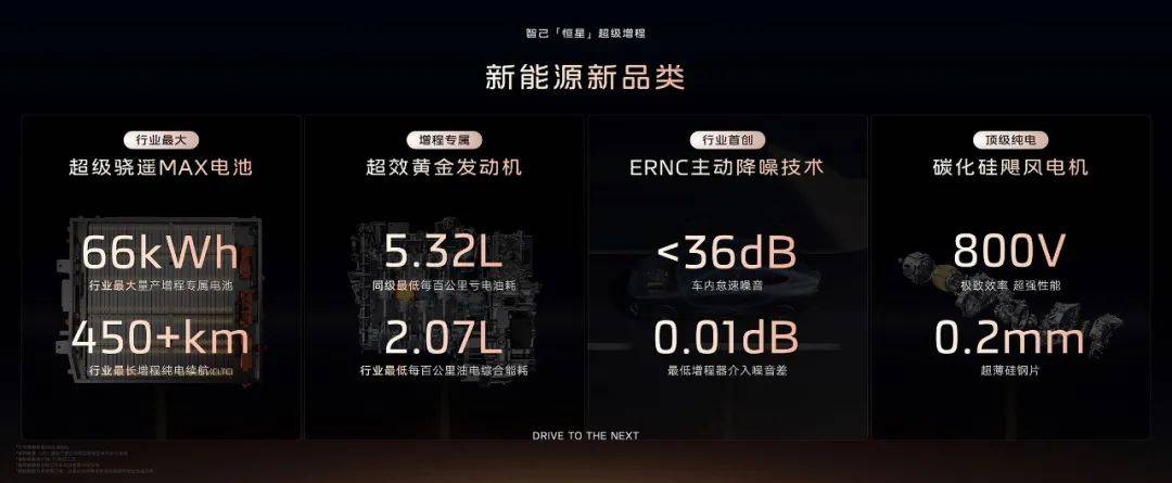 8月1日,智己汽車首發(fā)上汽自研的超級增程技術(shù)——“恒星”超級增程