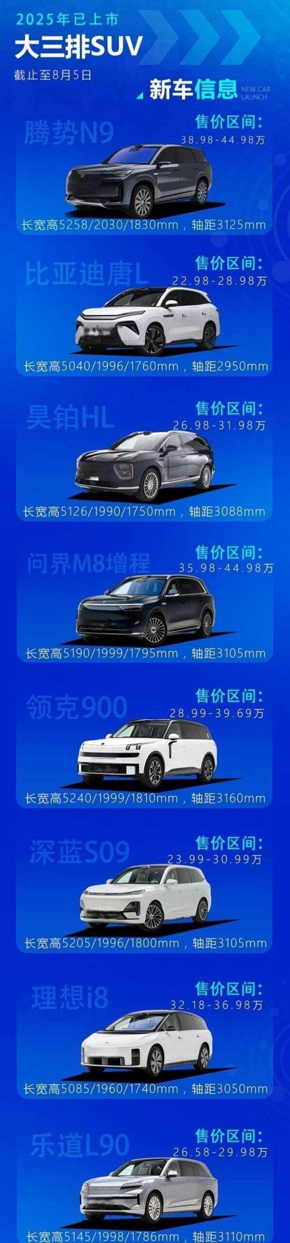 理想 樂道 問界大PK:三排座SUV為何成爆款?重磅新車即將登場!