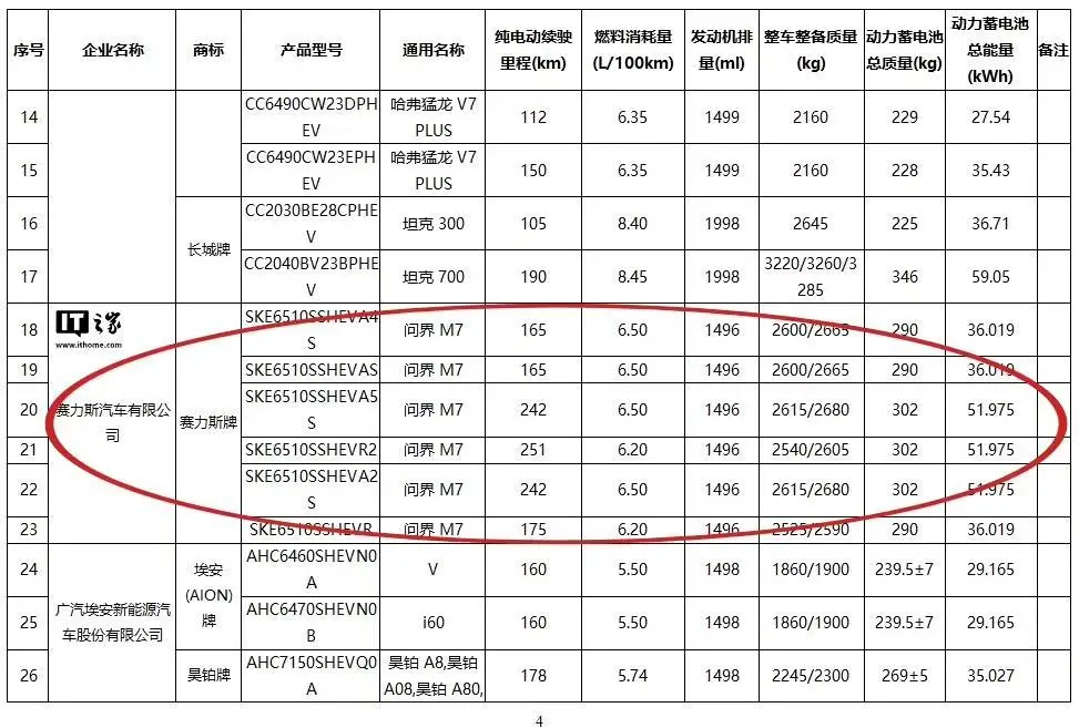 鴻蒙智行全新問界M7汽車可選36/52度電池版本,純電續航最高251km