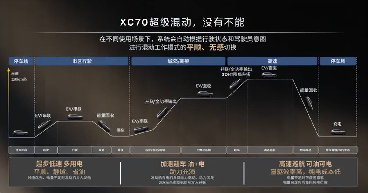 極熱極寒,沃爾沃全新XC70輕松應對