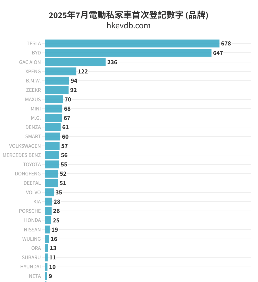 登榜香港電車TOP3!有特色的高質量出海,就該“拼體系”