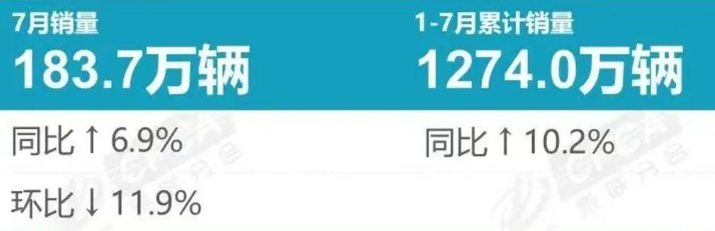 7月MPV銷量丨夢想家反超騰勢D9,理想MEGA進前十,新能源成主力