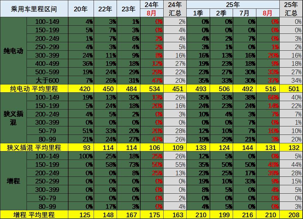 8月新能源新品與技術(shù)線路跟蹤