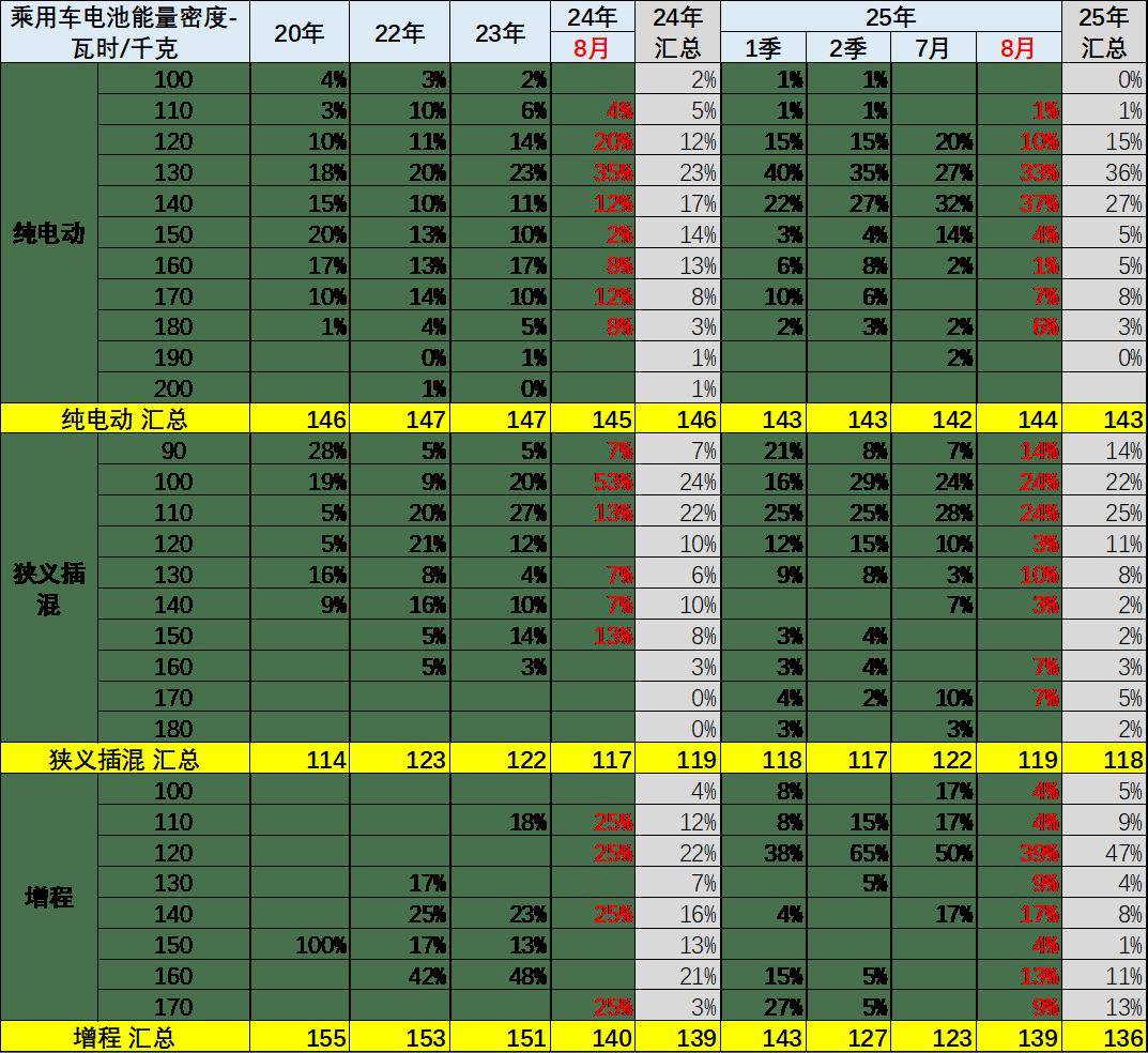 8月新能源新品與技術(shù)線路跟蹤
