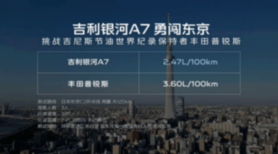 吉利銀河A7:8.18萬起,一場對家轎認知的降維打擊
