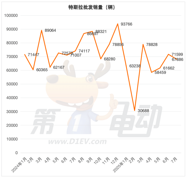Model Y會通吃15-35萬市場?特斯拉的第一波反擊來了