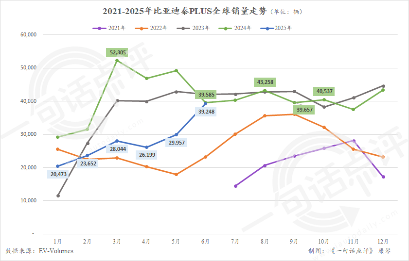 全球新能源熱門車型:問界M8首次上榜,大眾ID.4跌出榜單
