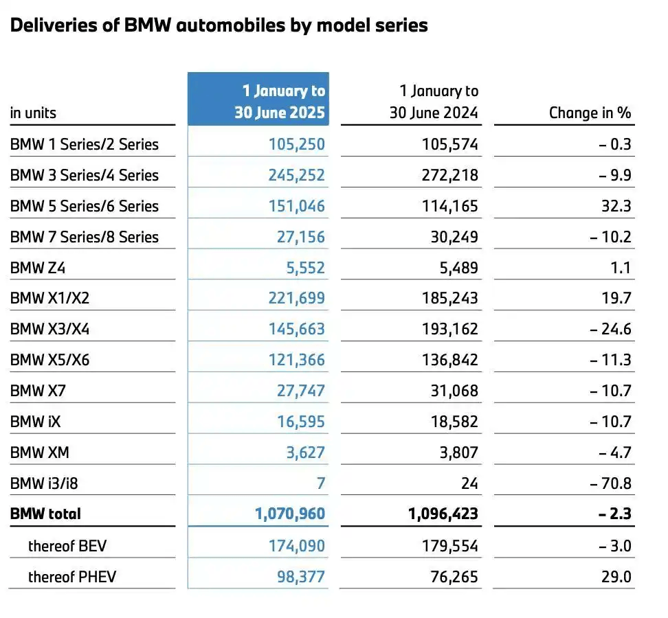 AUDI首戰即決戰 上汽奧迪“人間清醒”