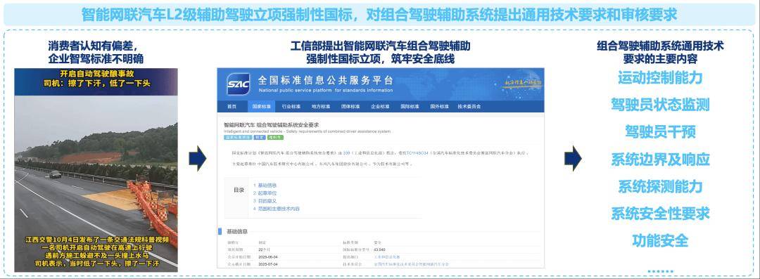 監(jiān)管出手!“史上最嚴(yán)”輔助駕駛國標(biāo)立項(xiàng),未來應(yīng)如何守住智能汽車的安全底線?
