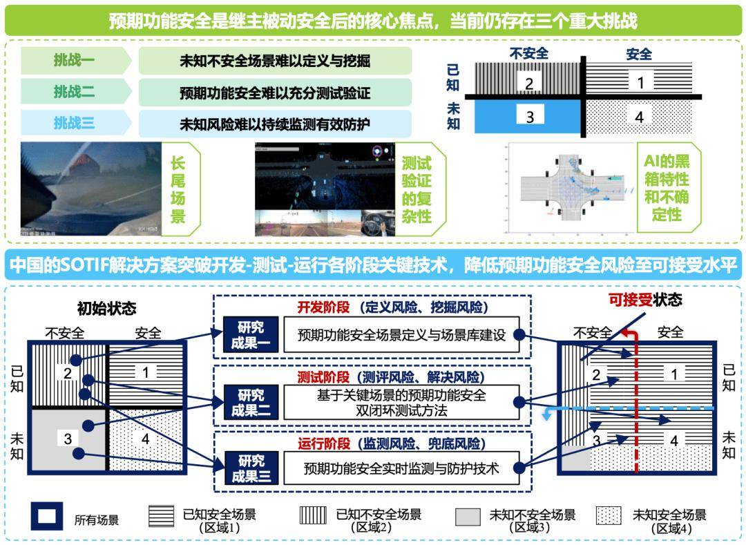 監(jiān)管出手!“史上最嚴(yán)”輔助駕駛國標(biāo)立項(xiàng),未來應(yīng)如何守住智能汽車的安全底線?