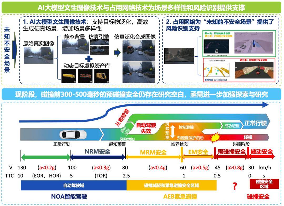 監(jiān)管出手!“史上最嚴(yán)”輔助駕駛國標(biāo)立項(xiàng),未來應(yīng)如何守住智能汽車的安全底線?