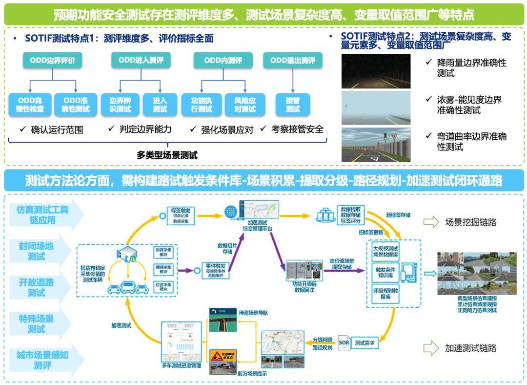 監(jiān)管出手!“史上最嚴(yán)”輔助駕駛國標(biāo)立項(xiàng),未來應(yīng)如何守住智能汽車的安全底線?