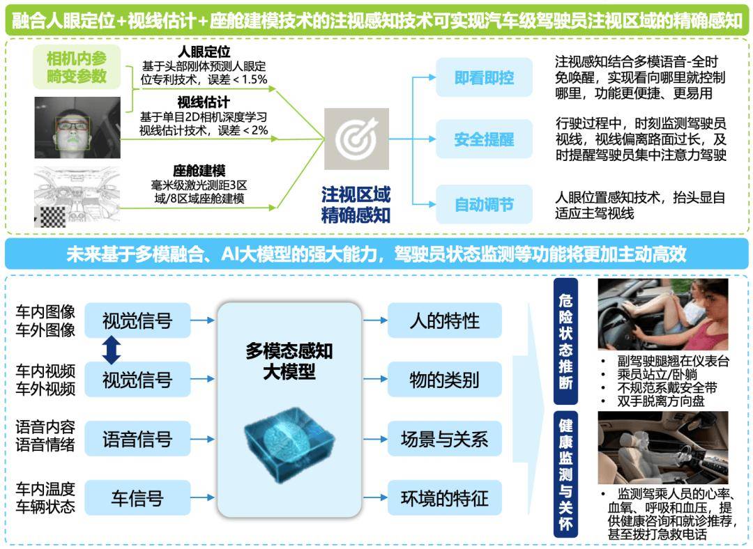 監(jiān)管出手!“史上最嚴(yán)”輔助駕駛國標(biāo)立項(xiàng),未來應(yīng)如何守住智能汽車的安全底線?