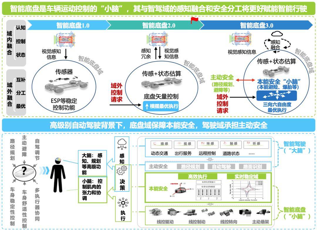 監(jiān)管出手!“史上最嚴(yán)”輔助駕駛國標(biāo)立項(xiàng),未來應(yīng)如何守住智能汽車的安全底線?