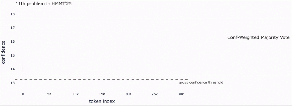 比GPT-5還準?AIME25飆到99.9%刷屏,開源模型首次